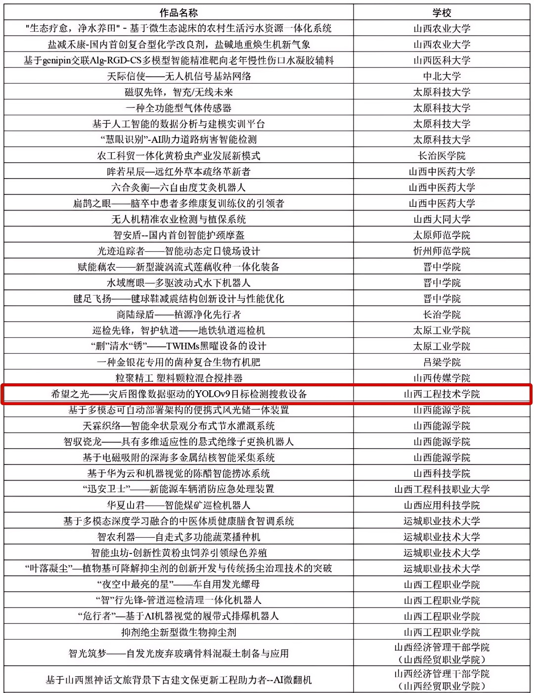 哲学社会科学类社会调查报告 配图5