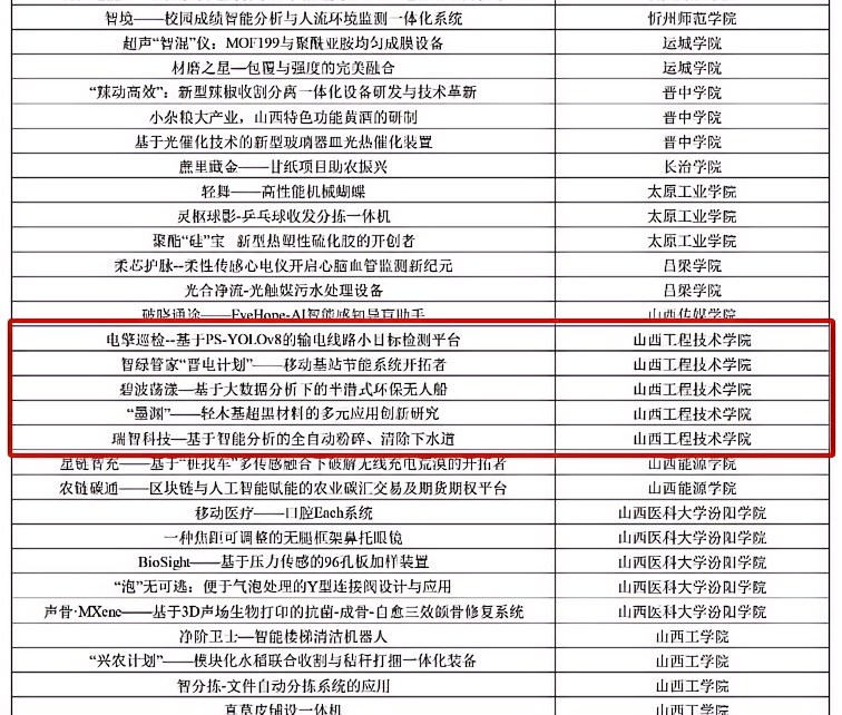 哲学社会科学类社会调查报告 配图9