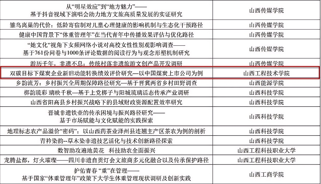 红色专项 配图10