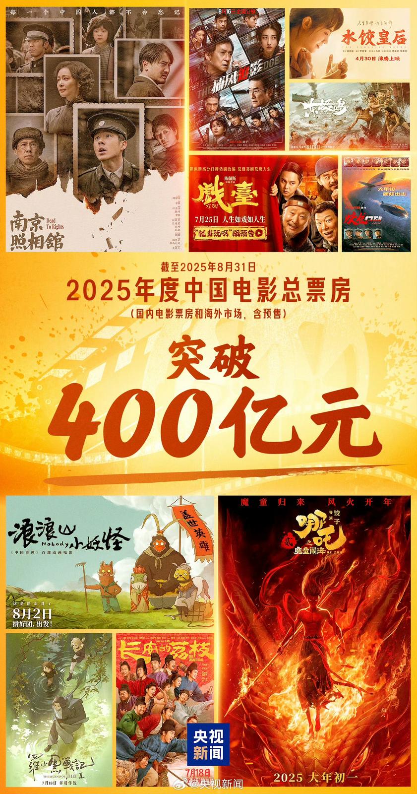 2025中国电影总票房已突破400亿，你看了几部？