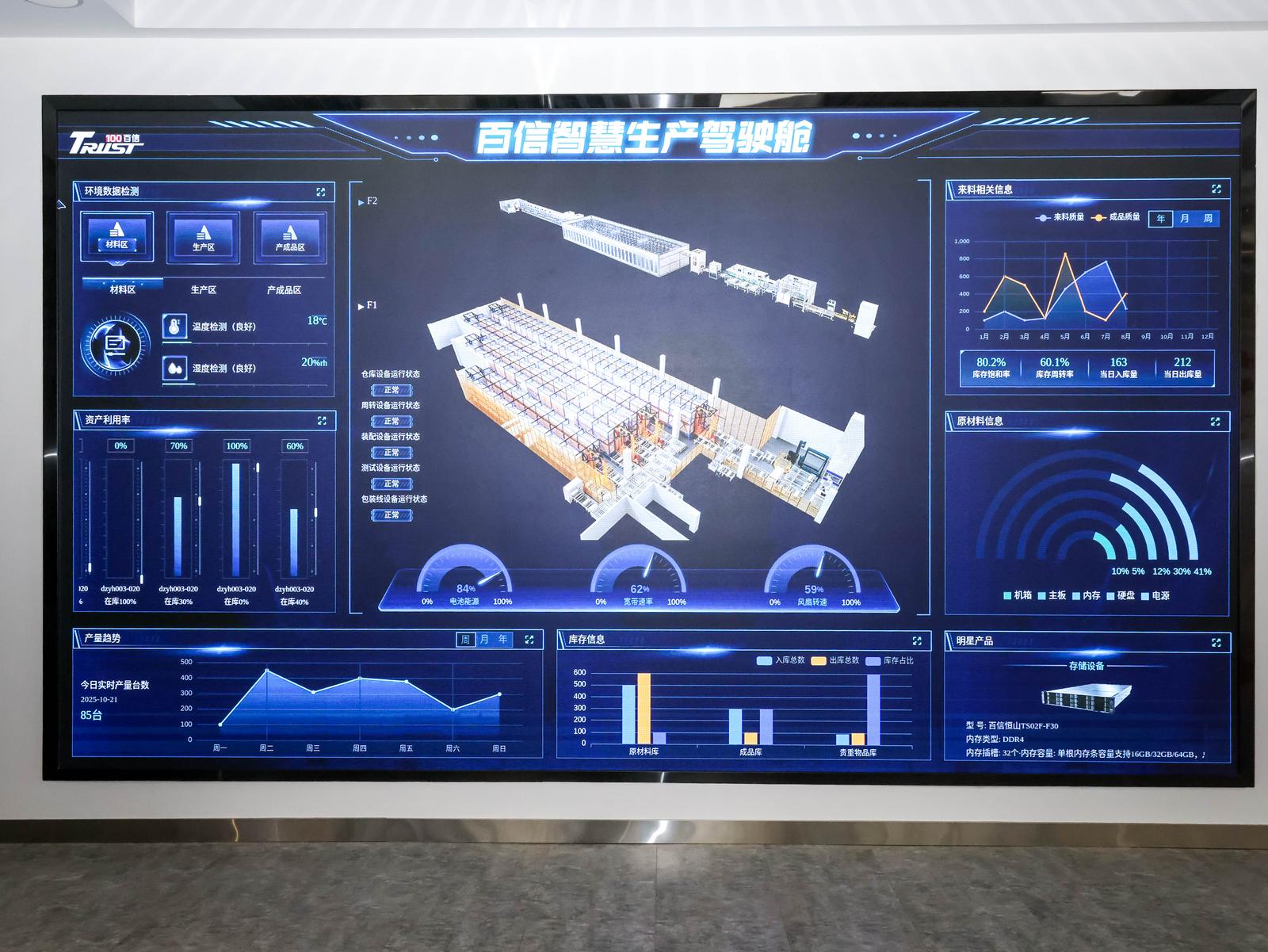 百信智慧生产驾驶舱