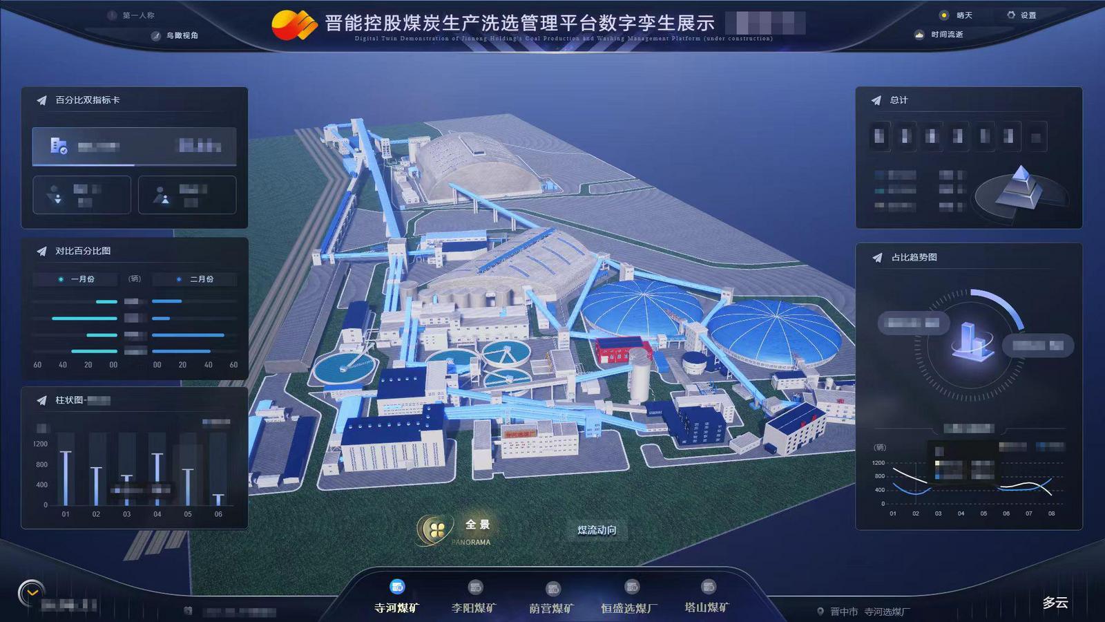 煤炭生产经营信息采集平台生产洗选数字孪生展示。本报通讯员摄