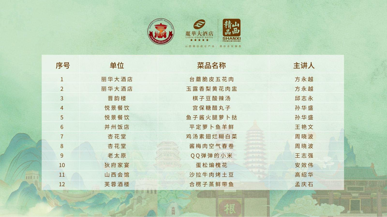 2026太原新晋菜名录