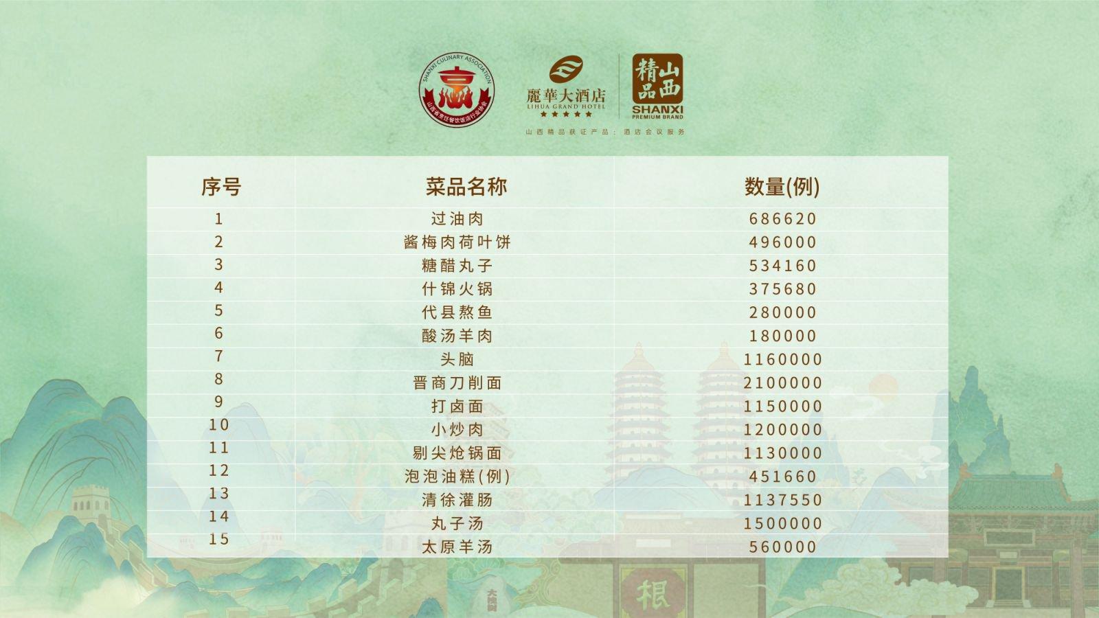 2025年传统晋味美食热销榜