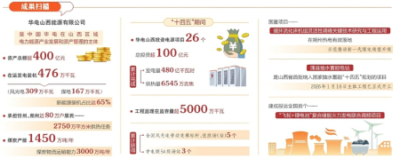 点击放大