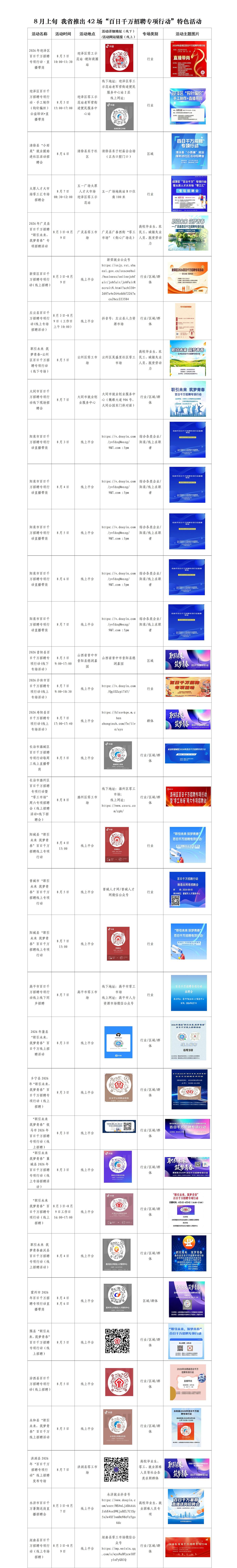 8月上旬 我省推出42场“百日千万招聘专项行动”特色活动_01