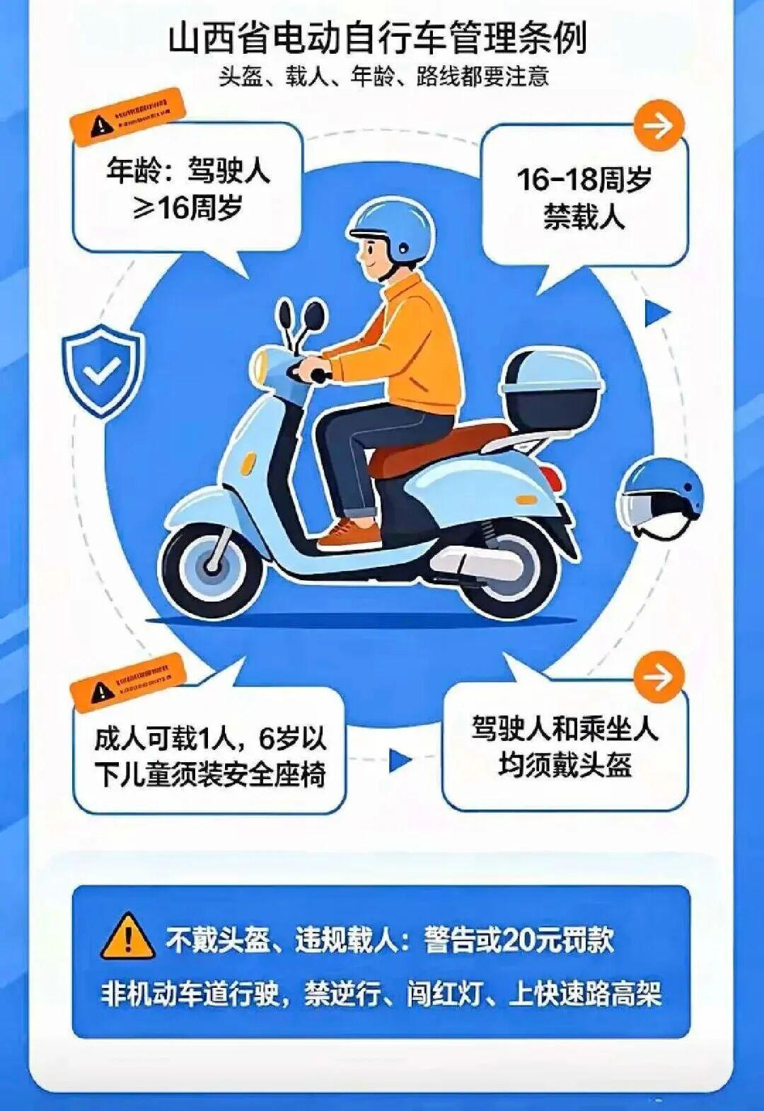 图片来源:山西交警