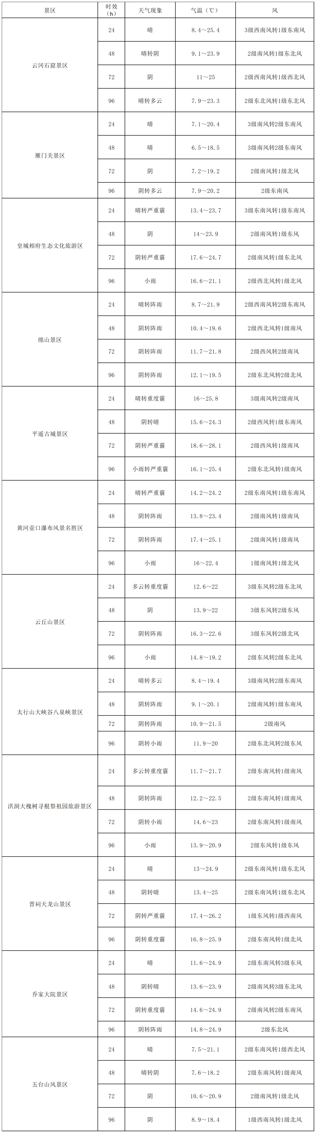工作簿1_Sheet1.png